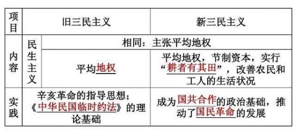 1791727786799269.jpg 新旧三民主义.jpg